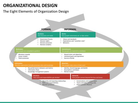SYSTEMS APPROACH TO ORGANIZATIONAL DESIGN