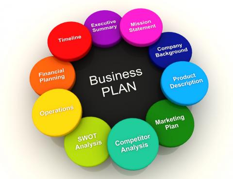 ESSAY ON BUSINESS PLANS