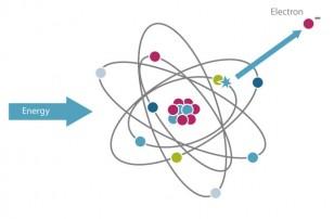 ionization