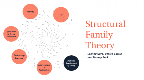 FAMILY STRUCTURAL THEORY